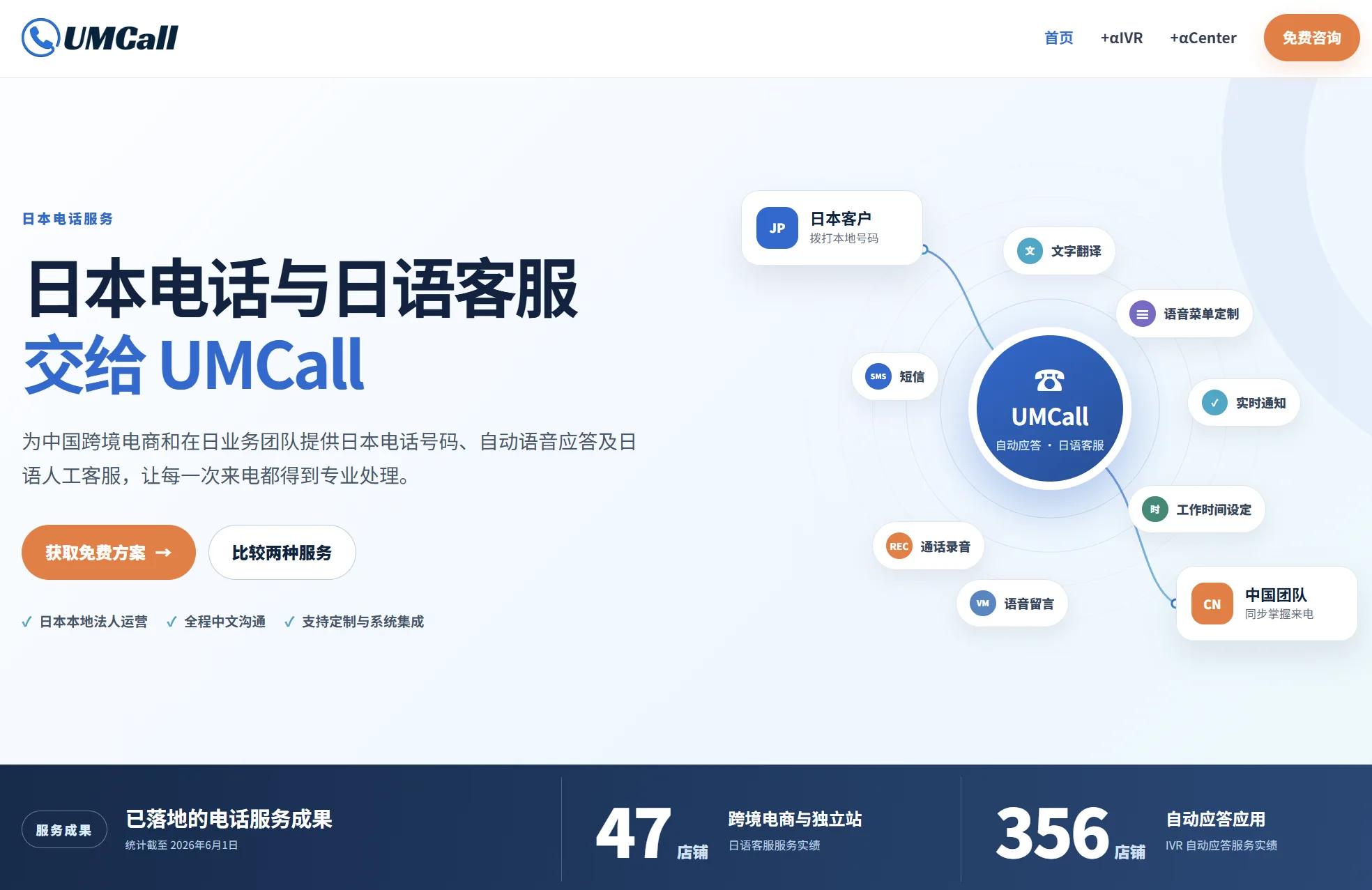 UMCallの日本電話・日本語カスタマーサービス公式サイト画面